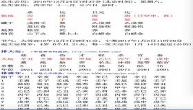 “八字月支和时支空亡-女人八字时柱