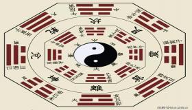 “八字怎么看一个人的财富多少