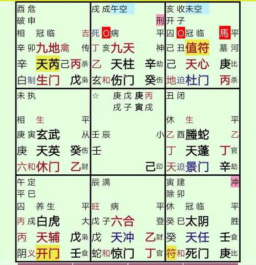 八字定格局日干旺衰表-八字调候重要还是格局重要