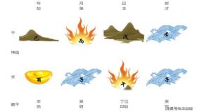 “子午冲的八字-子午相冲的结果是什