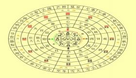 “八字怎么看起运-一岁起运和十岁起