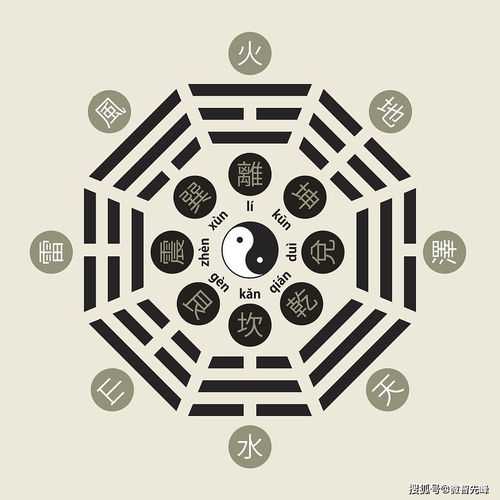 八字日柱代表的人生阶段