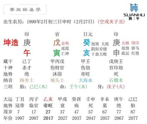 身宫的推算方法并举例说明