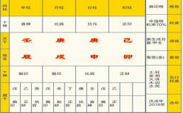 “八字称骨解释大全-称骨和八字结果