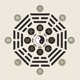 八字相害会出现什么后果