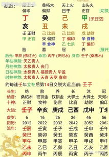 生辰八字确定吉相