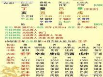 “生辰八字确定吉相