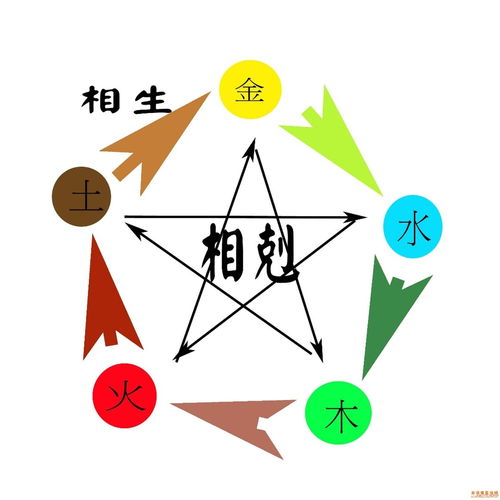 生辰八字的时辰怎么看-免费生辰八字精准详批