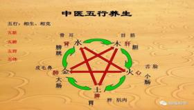 “八字五行与身体对应-五行和生辰八