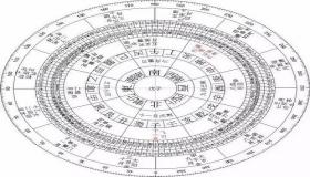 “八字排盘算五行旺衰