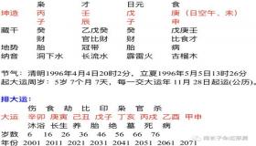 “八字用局申子辰-八字有申子辰合局