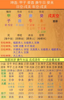 八字女命看婚姻状况怎么看