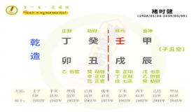 “两个属牛的人是否相配-属牛的哪天