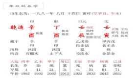 “自己八字怎么看相合-八字相合的人