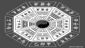 “八字中有几个神-八字中的十神代表