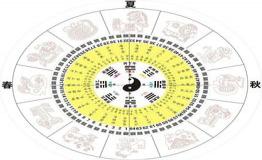 “八字中金水主什么意思-八字多金的