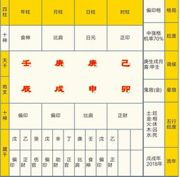 女命八字全为阴怎么化解