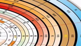 “八字地支有两个戌-八字三亥亥亥自