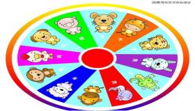 “八字生肖避免相冲是什么意思-生肖