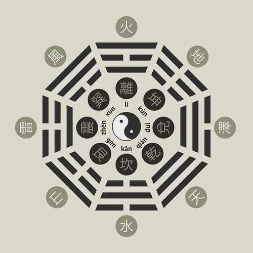 生辰八字 按阴历还是阳历