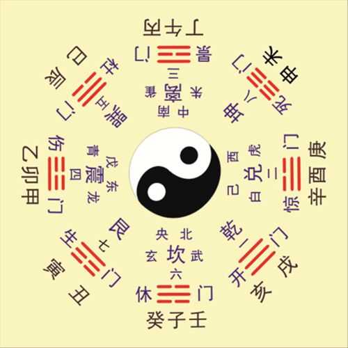 八字日主强弱的判断
