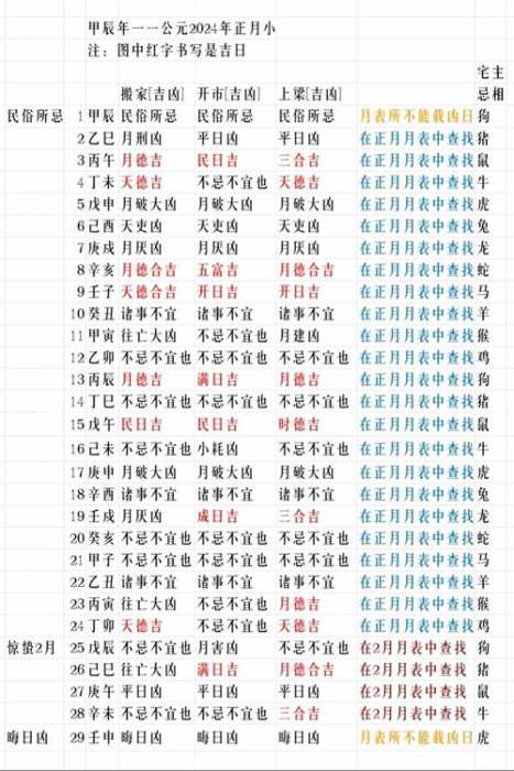 八字庚戌日柱遇甲辰年-壬子日柱三命通会论