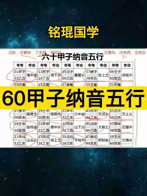 八字六十甲子纳音表