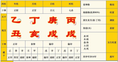 庚金生于戌月八字举例-庚金生于巳月命理分析