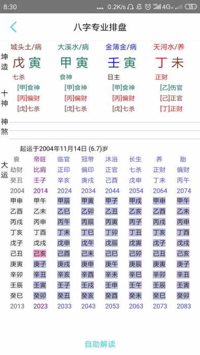 八字中有几个伤官就算多了