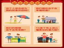 “如何看两人的八字-八字不合的人在