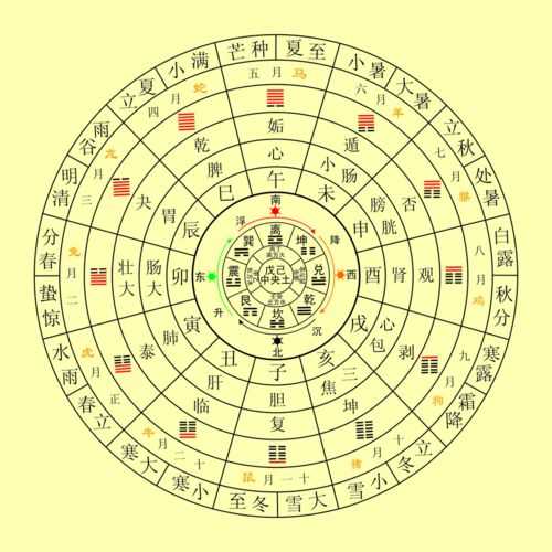 身强印重的八字是什么