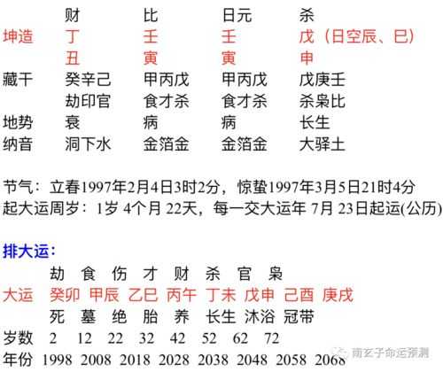 八字合婚看什么书好呢男生