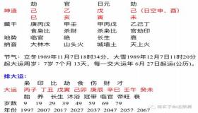“免费合生辰八字-免费八字合婚周易