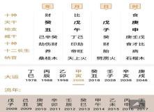 “八字合八字会相克吗婚姻怎么样