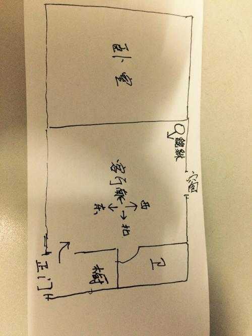 客厅西南角风水