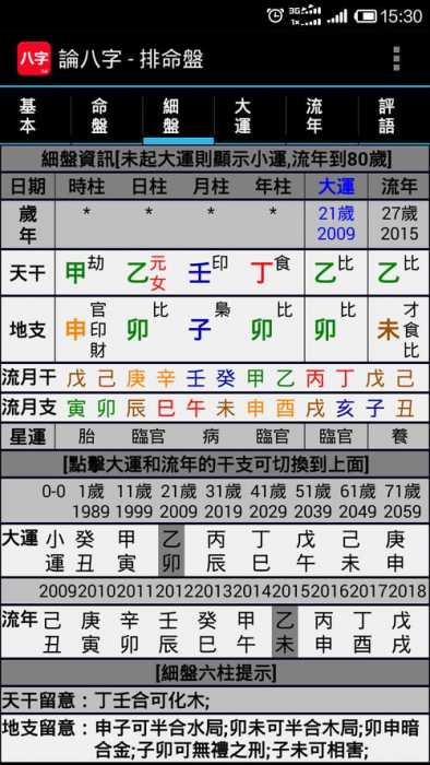 八字调候有用吗