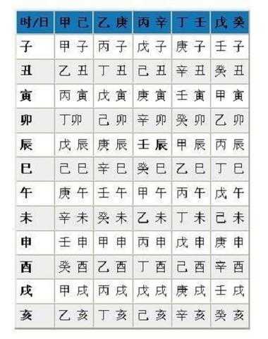 生辰八字流年八字什么意思