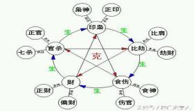 “算命生辰八字三两七的命怎么解-三