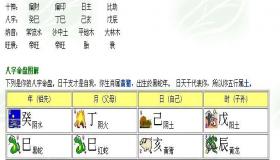 “四月在八字里是什么意思-4月出生那