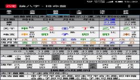 “八字调候有用吗