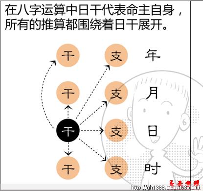 八字的十神是什么意思?看懂十神