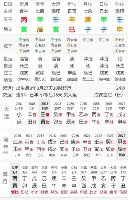 八字选首饰测算