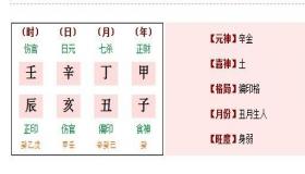 “八字月柱乙丑是伤官还是偏财