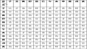 “八字 流年 十神