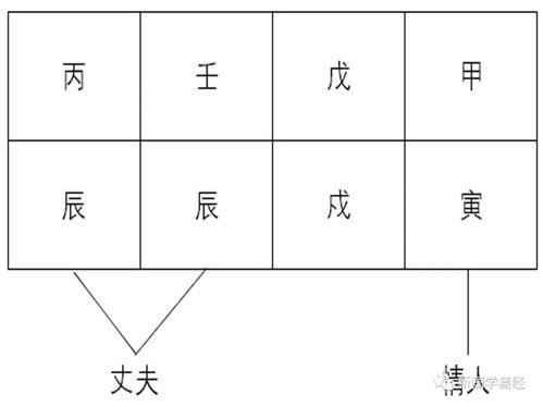 八字相克的人在一起会怎样
