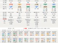 “八字命盘 婚姻-如何看懂自己的命盘