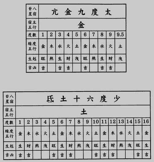 传统小六壬与道家小六壬有什么区别