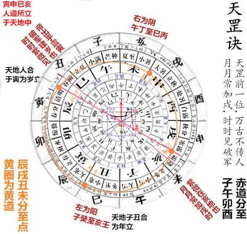 小六壬大安属于什么方向