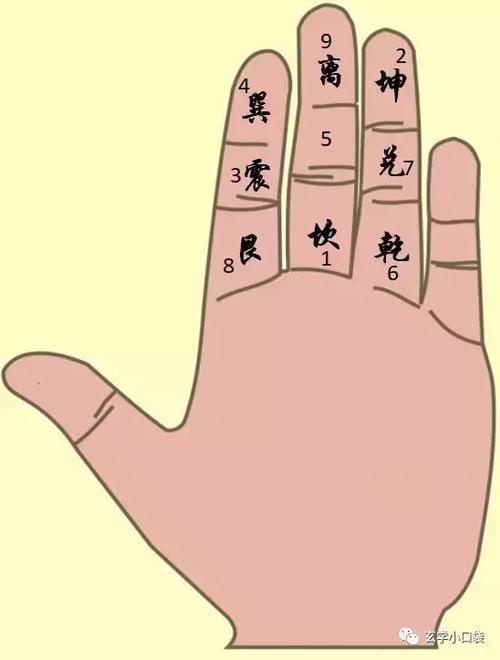 什么是传统小六壬