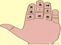 什么是传统小六壬-传统小六壬与道家小六壬